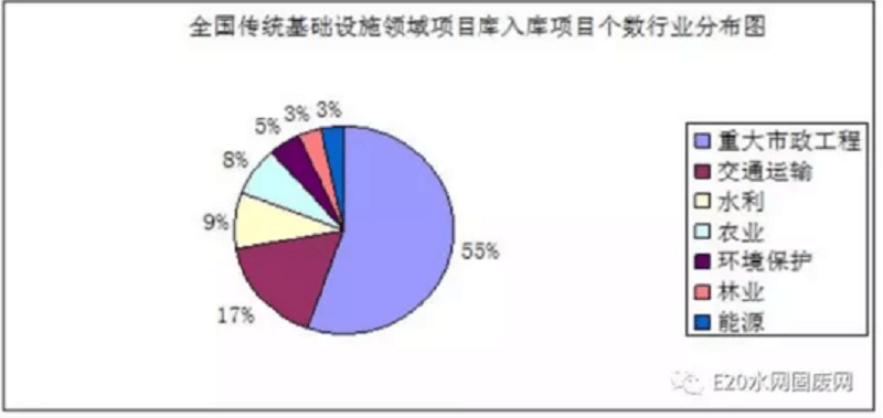 污水行業分布圖