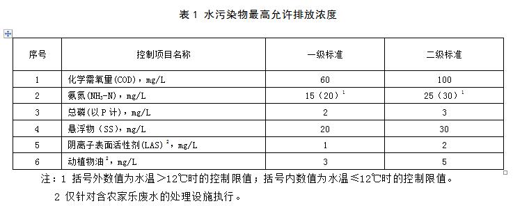 浙江農村污水排放標準