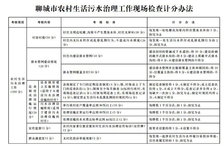 農村污水治理計分辦法