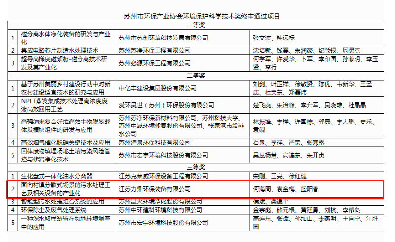 環境保護科學技術獎