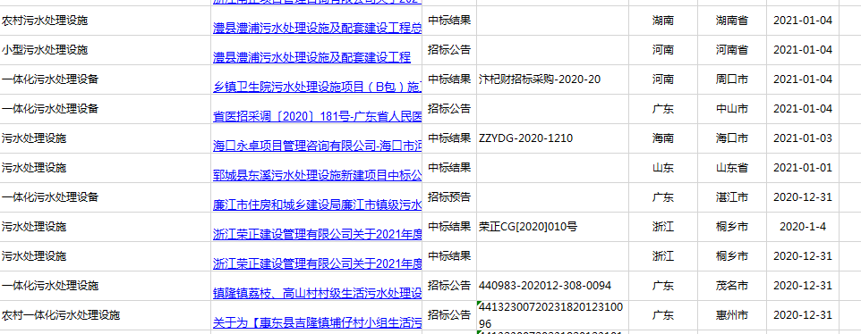 2021年廣東、河南、四川農(nóng)村污水處理招標信息