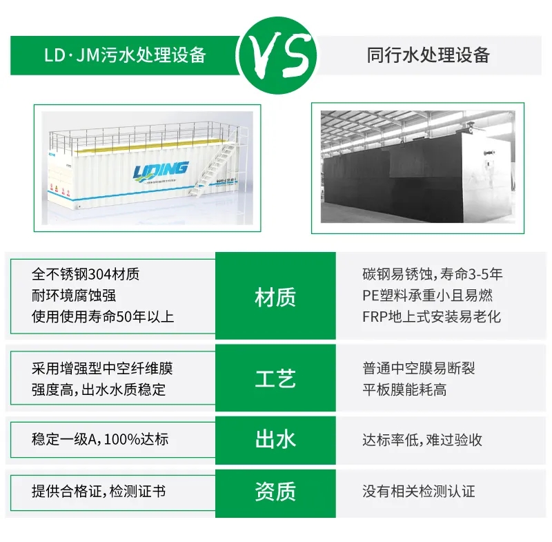 LD-JM城鎮污水處理設備與同類設備對比