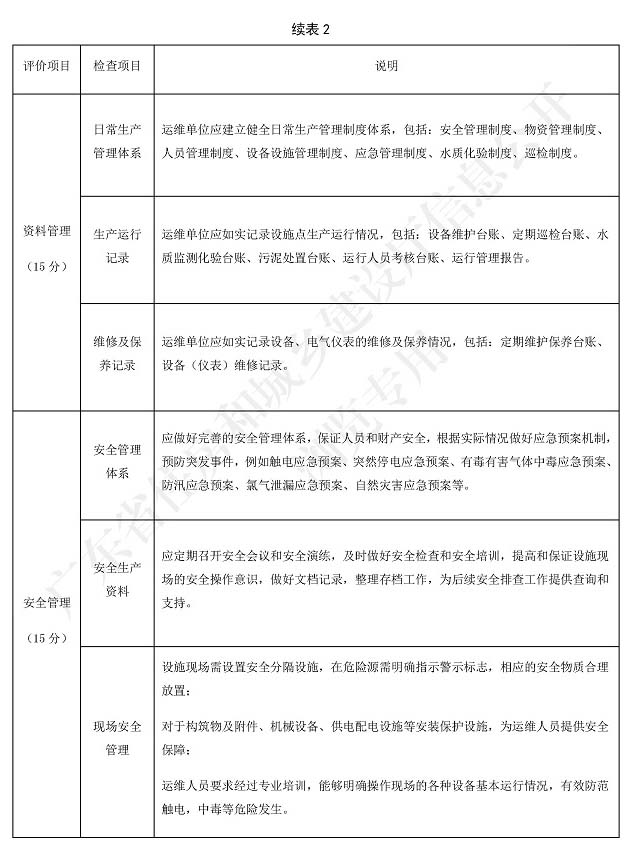 廣東省標準《廣東省農村生活污水處理設施運營維護與評價標準》3