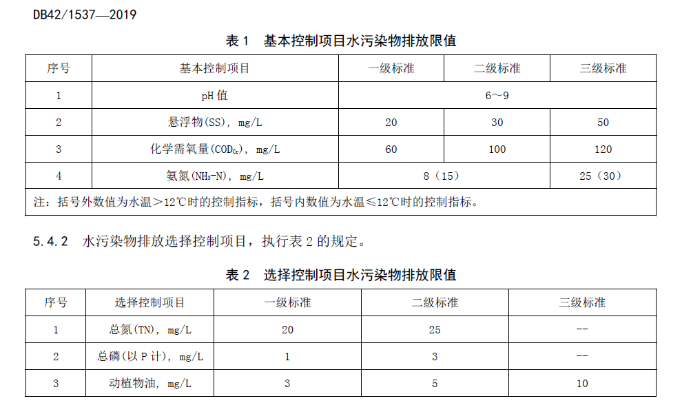 湖北農村污水處理標準