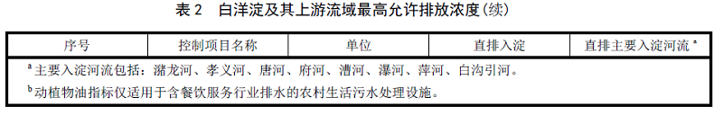 河北白洋淀農村污水處理