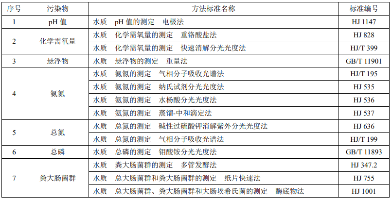 戶用生活污水處理設備水質監測方法