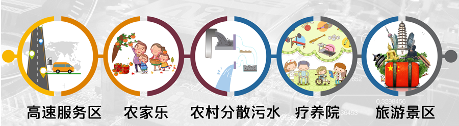 節能生活污水處理設備應用領域