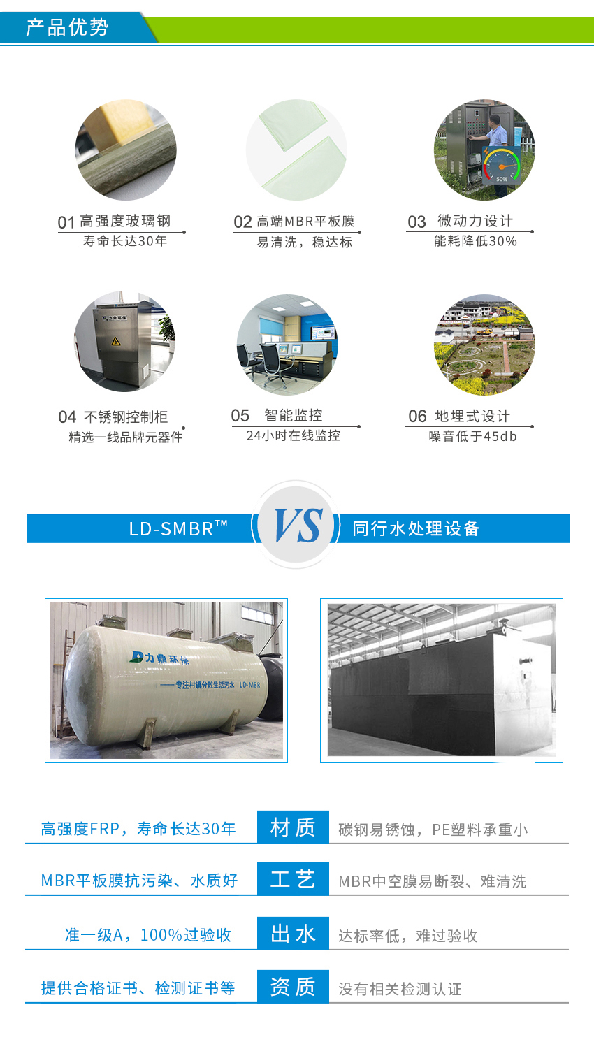 MBR污水處理設備優勢