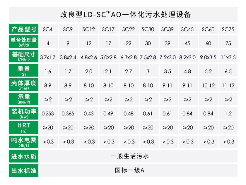 AO一體化污水處理設備參數