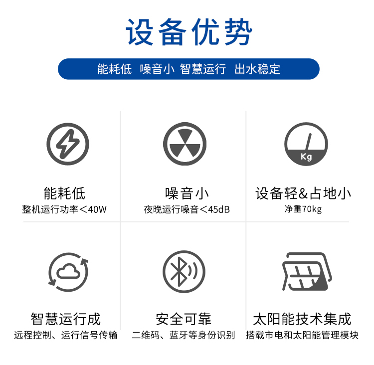 戶用機6大優勢