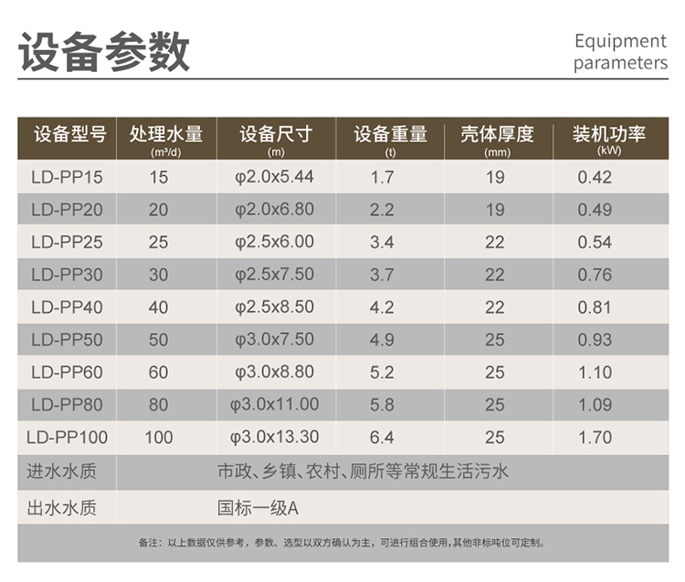 pp水源地一體化污水處理設備型號多樣