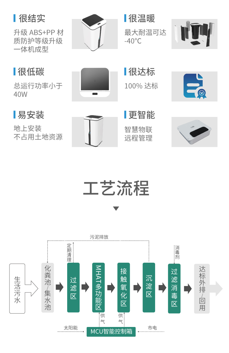 全屋定制系統家用污水處理機處理流程