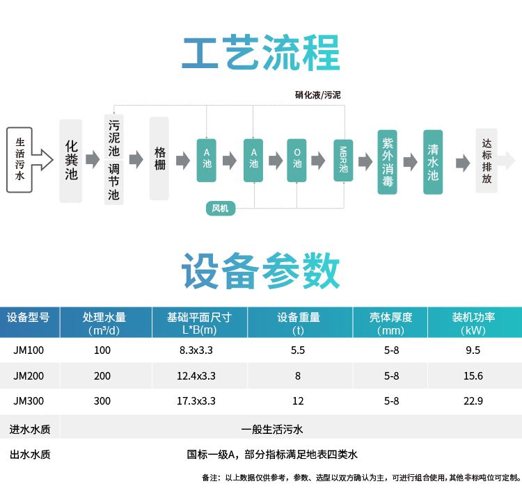 鄉鎮一體化污水處理設備工藝流程