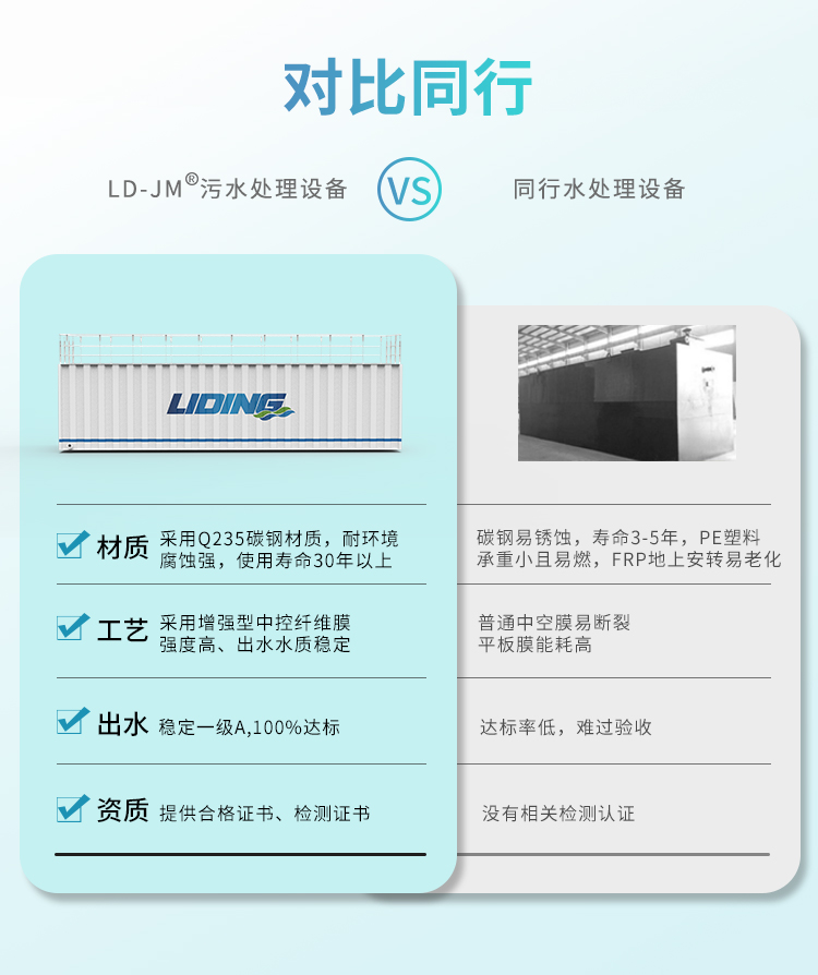 集裝箱式污水處理設備同行對比