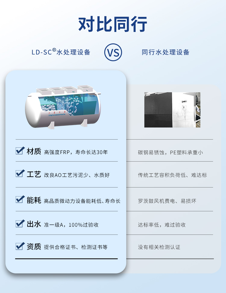 新農村生活污水處理設備同行對比